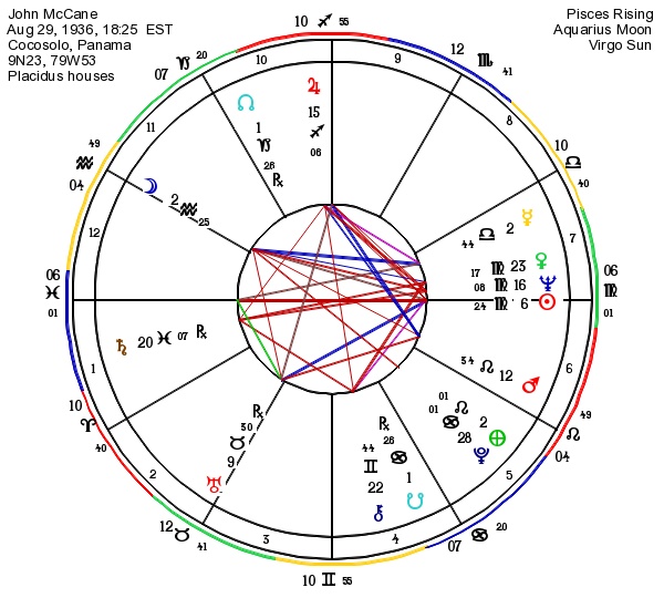 Sun Moon And Rising Chart