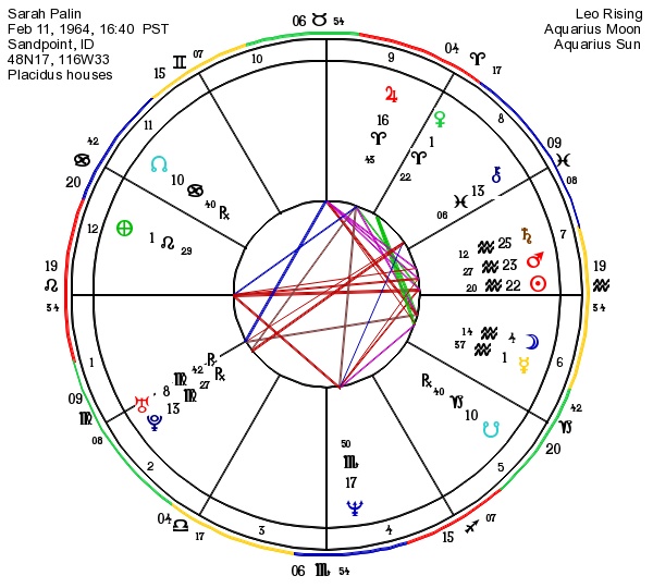 Rising Sun Sign Chart