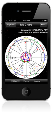 Zodiac Chart App