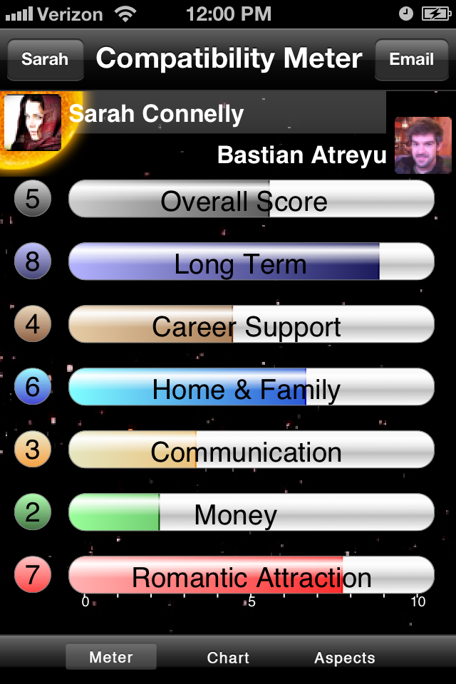 timepassages pro app free trial timepassages pro app free trial