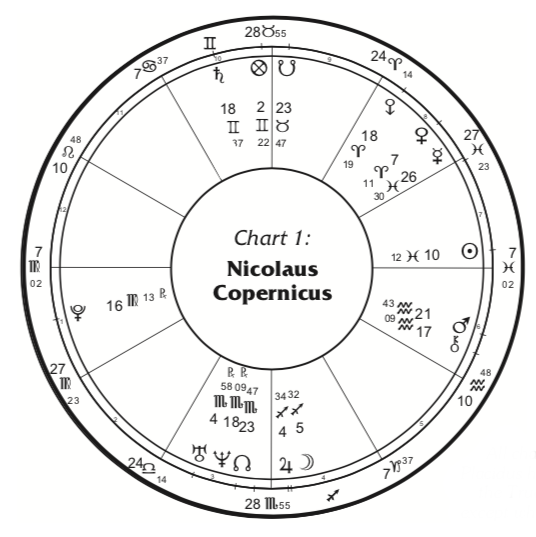 Chart Copernicus