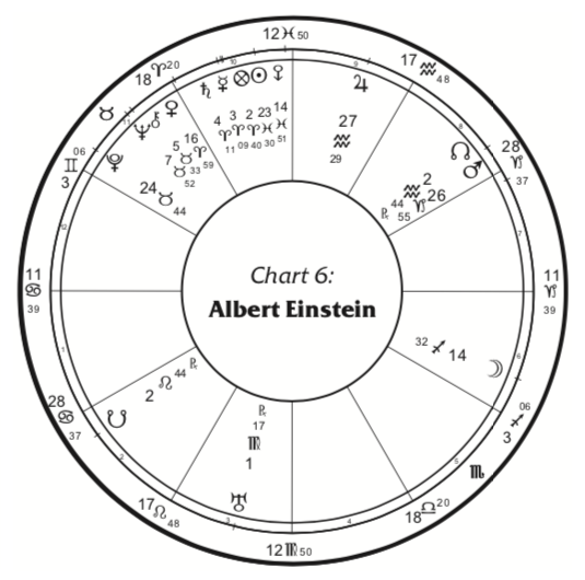 Einstein chart