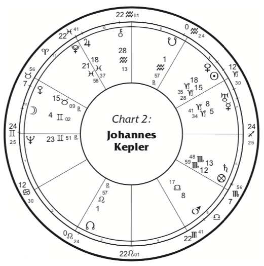 Johannes Kepler chart